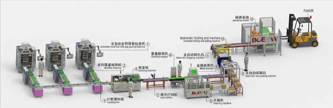 Packing line